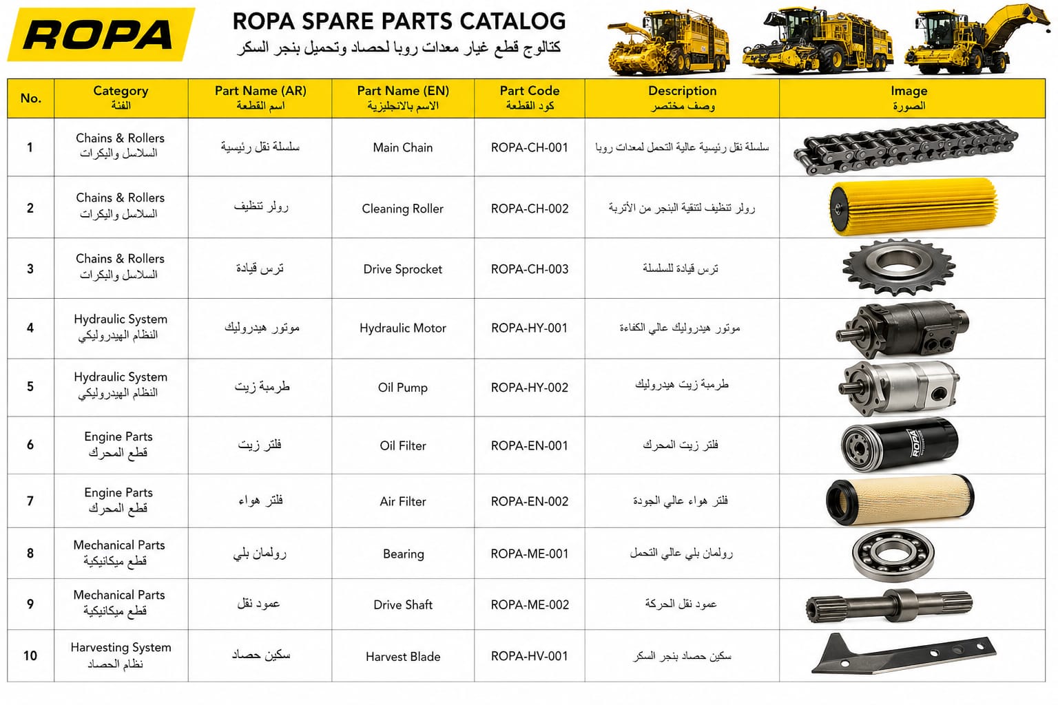 قطع غيار ROPA الأصلية